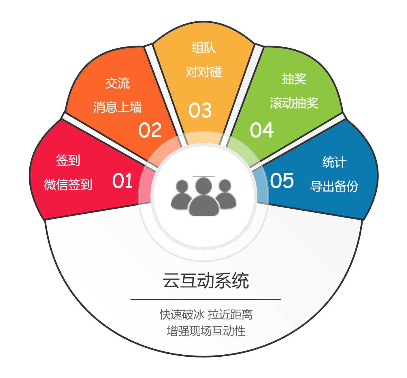 時(shí)間軸、環(huán)形圖、玫瑰圖.png
