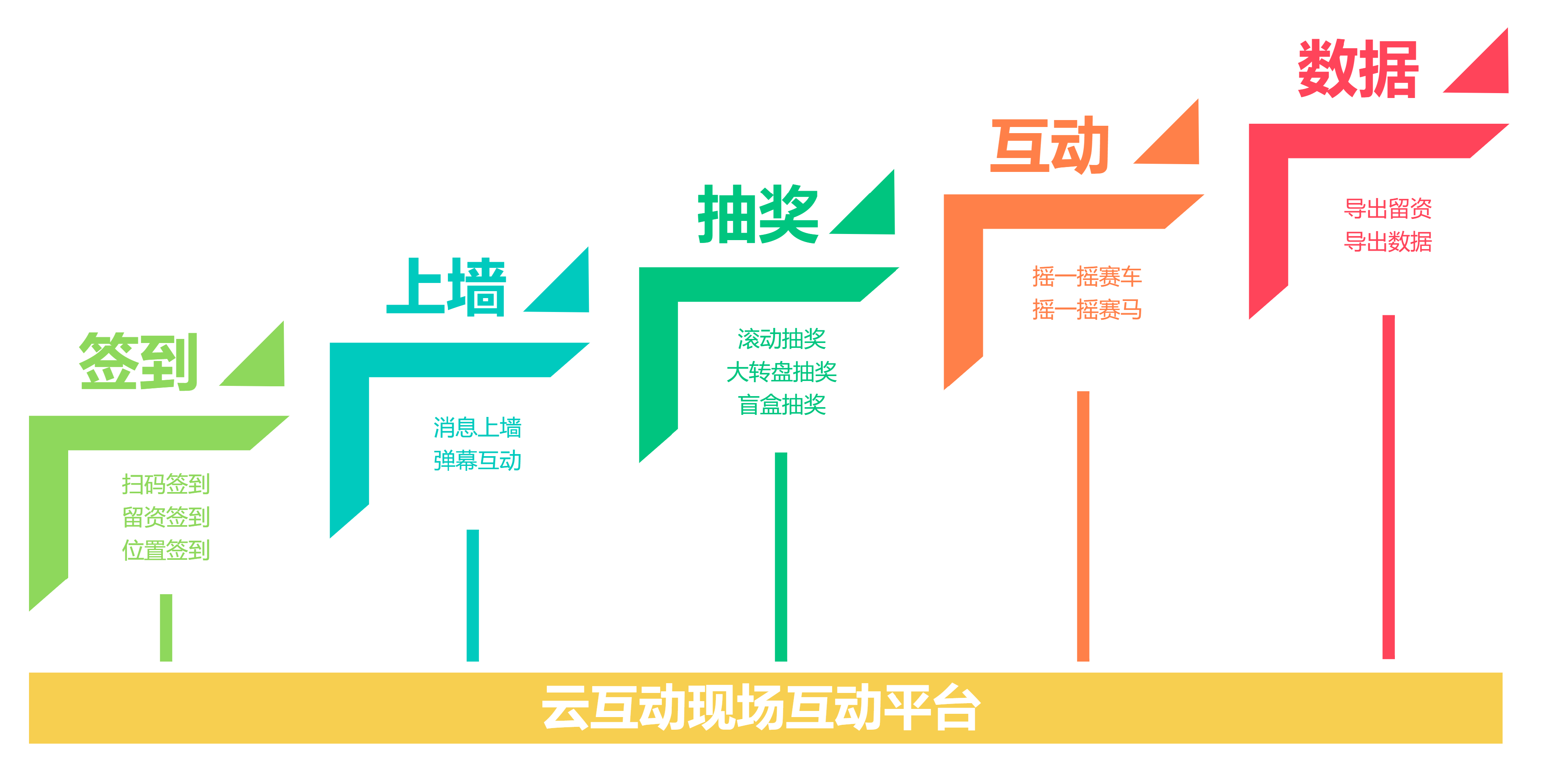 時(shí)間軸、發(fā)展歷程、步驟.png