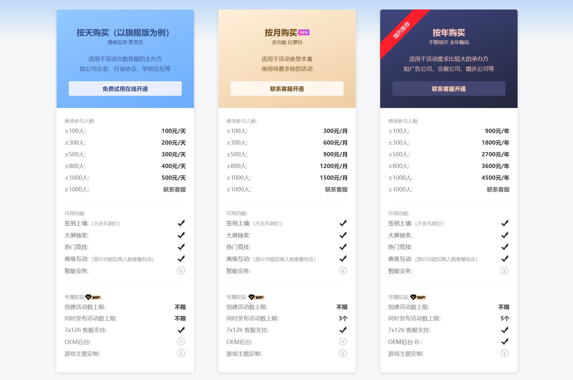 云互動系統(tǒng)是否可以按年按月開通服務(wù)，各版本有什么區(qū)別？